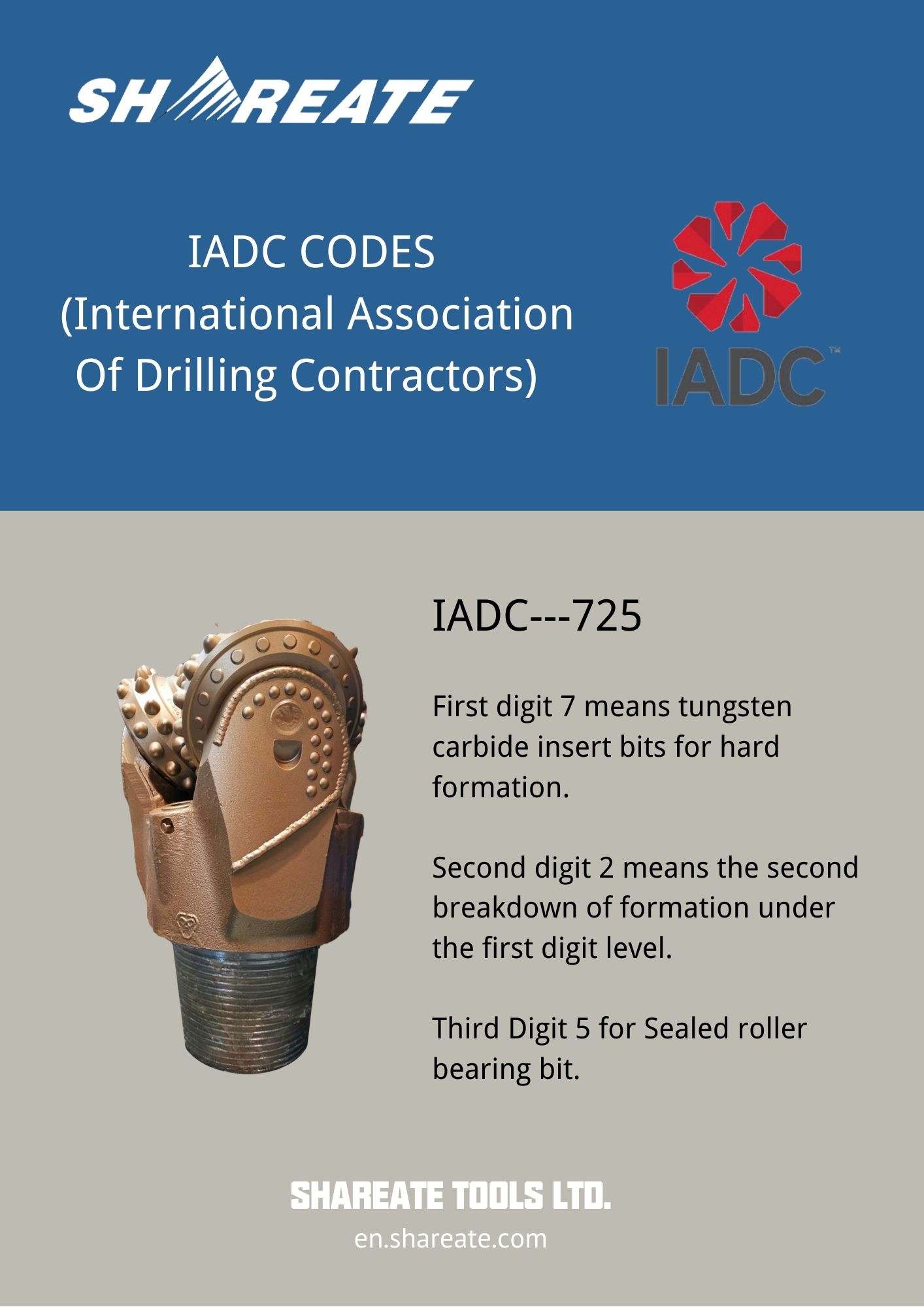 IADC (International Association Of Drilling Contractors) CODES